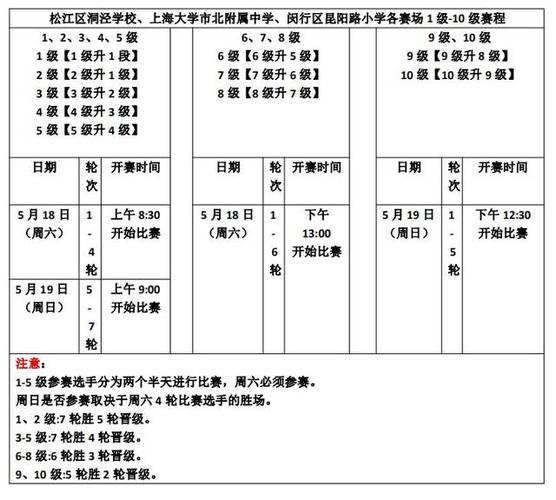 上海围棋升级多久考一次，上海围棋考级升级规则