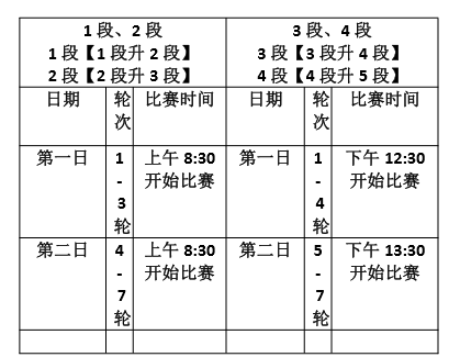 上海围棋段位赛多久一次？上海围棋级别和段位的顺序？