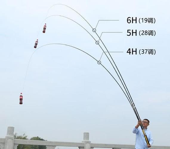 传统钓鱼杆如何收线，钓鱼竿怎么收杆？